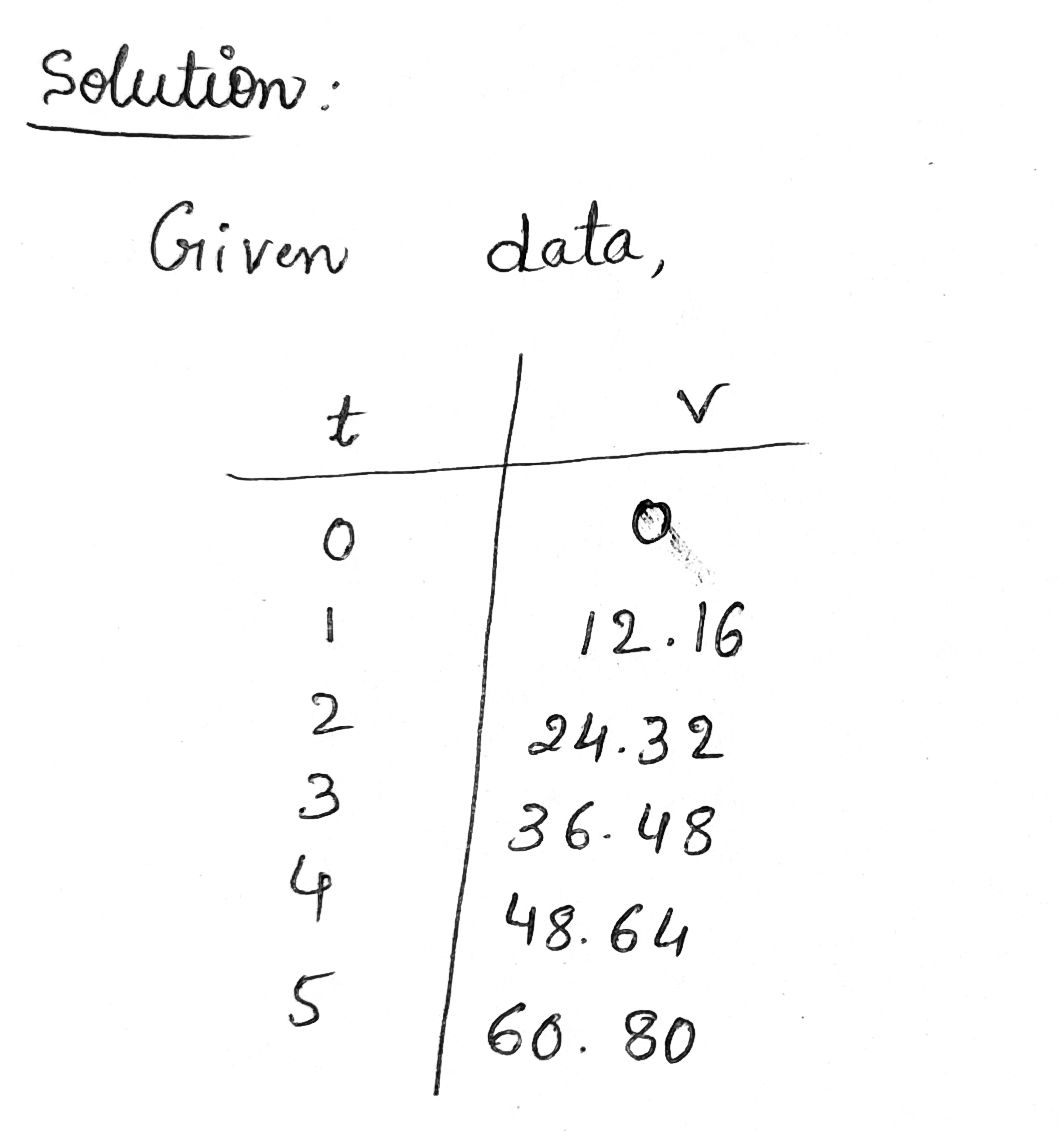 Algebra homework question answer, step 1, image 1