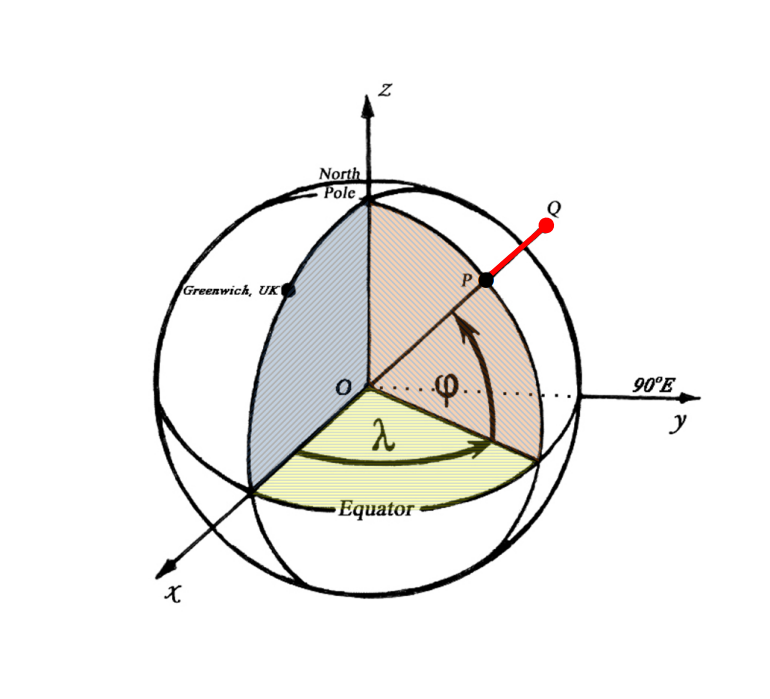 Advanced Math homework question answer, step 1, image 1