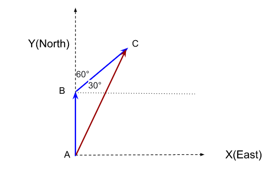 Physics homework question answer, step 1, image 1