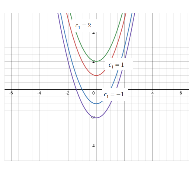 Advanced Math homework question answer, step 1, image 1