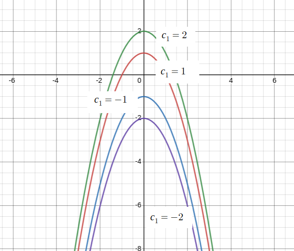 Advanced Math homework question answer, step 1, image 2