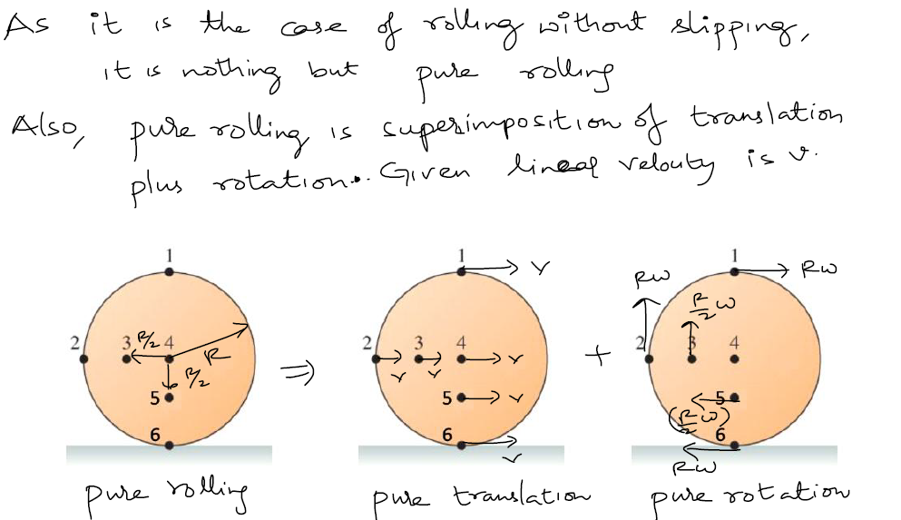 answered-3-a-wheel-is-rolling-without-slipping-bartleby