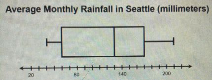 Statistics homework question answer, step 1, image 1