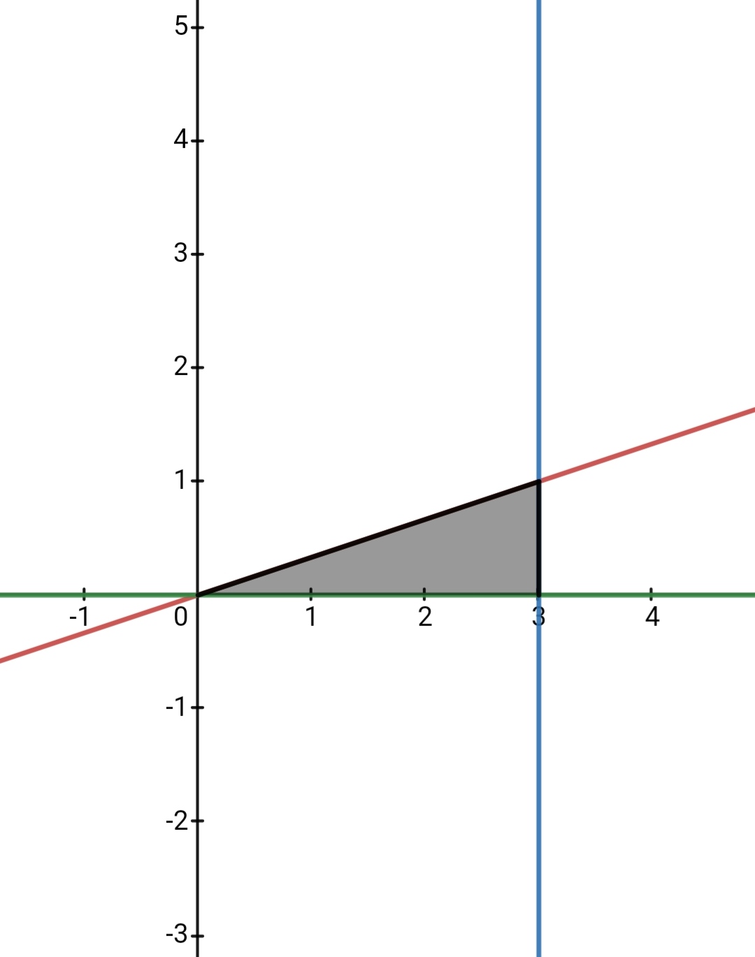 Advanced Math homework question answer, step 1, image 2