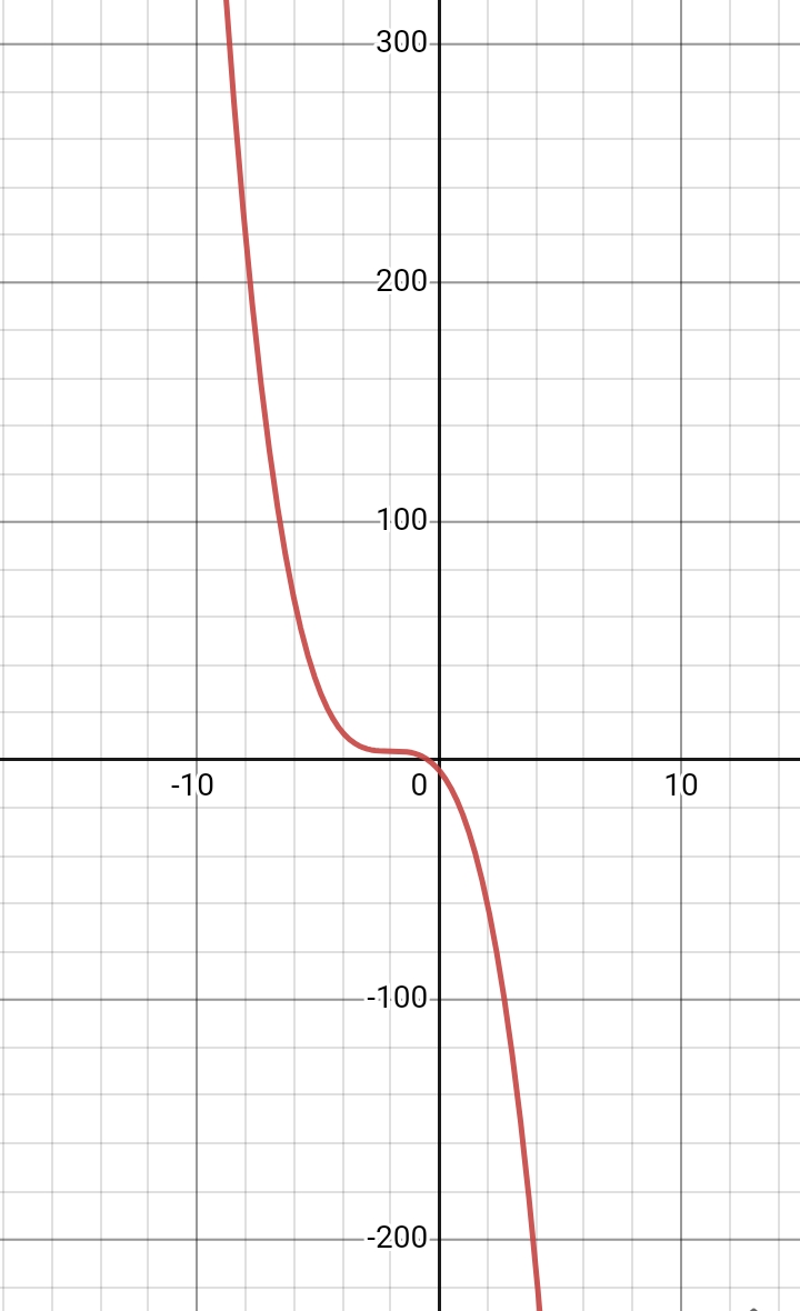 Calculus homework question answer, step 1, image 1