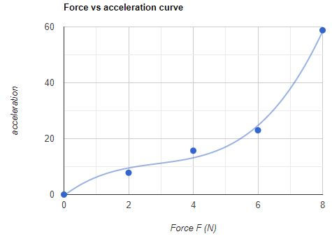 Advanced Physics homework question answer, step 1, image 1