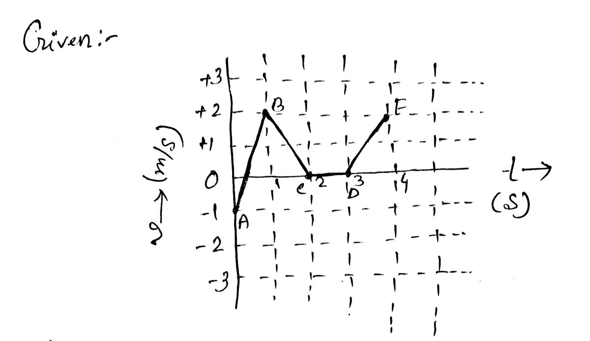 Physics homework question answer, step 1, image 1