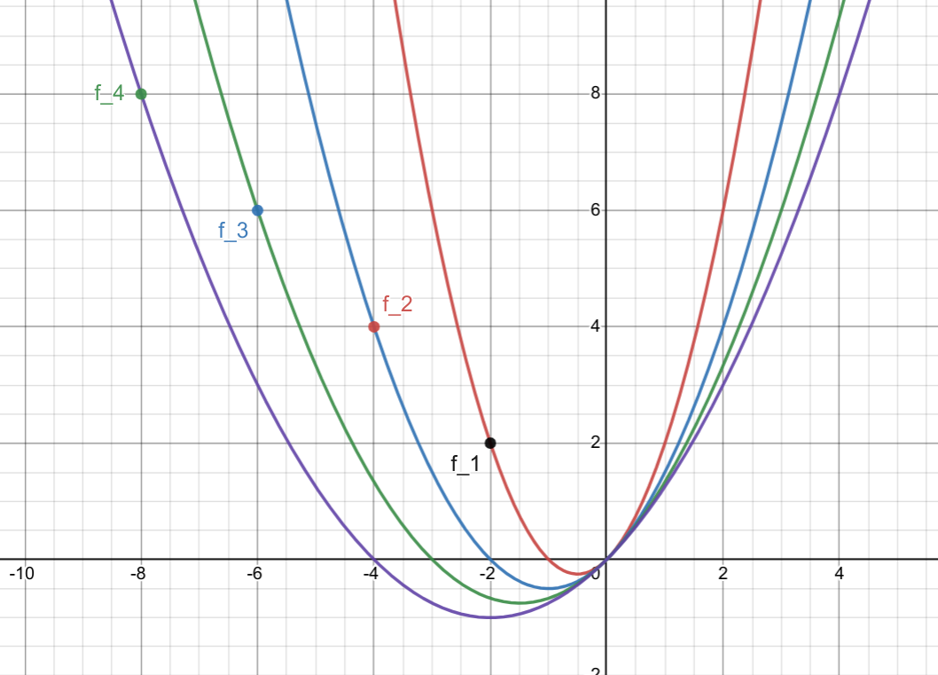 Advanced Math homework question answer, step 1, image 1