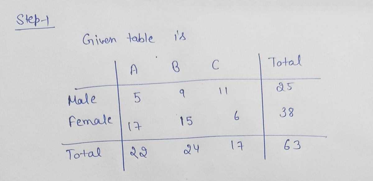 Probability homework question answer, step 1, image 1