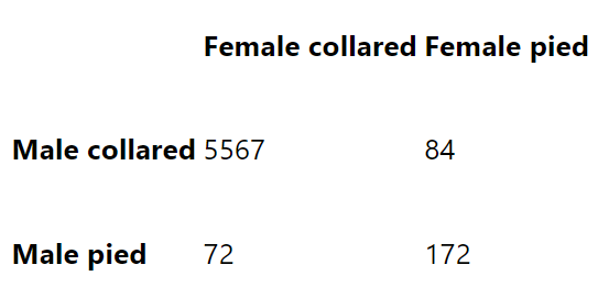 Statistics homework question answer, step 1, image 1