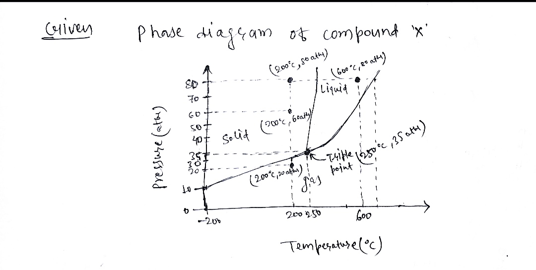 Chemistry homework question answer, step 1, image 1