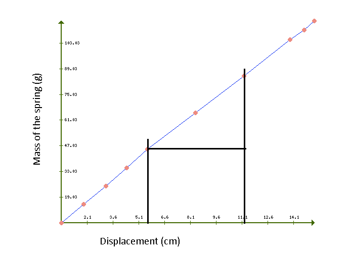 Physics homework question answer, step 1, image 1