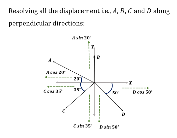 Physics homework question answer, step 1, image 1