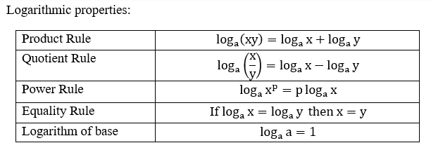 Answered: 3. Use log properties to simplify. Your… | bartleby