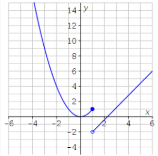 Calculus homework question answer, step 1, image 1