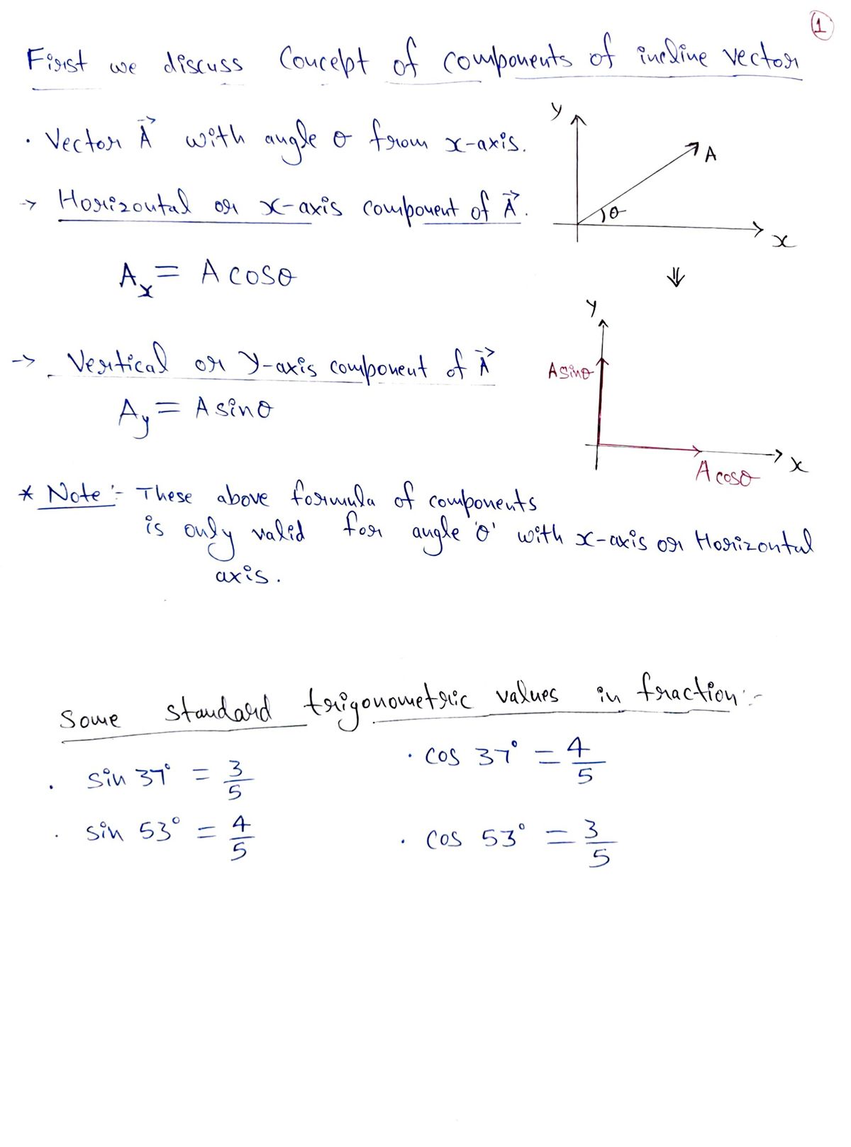 Physics homework question answer, step 1, image 1