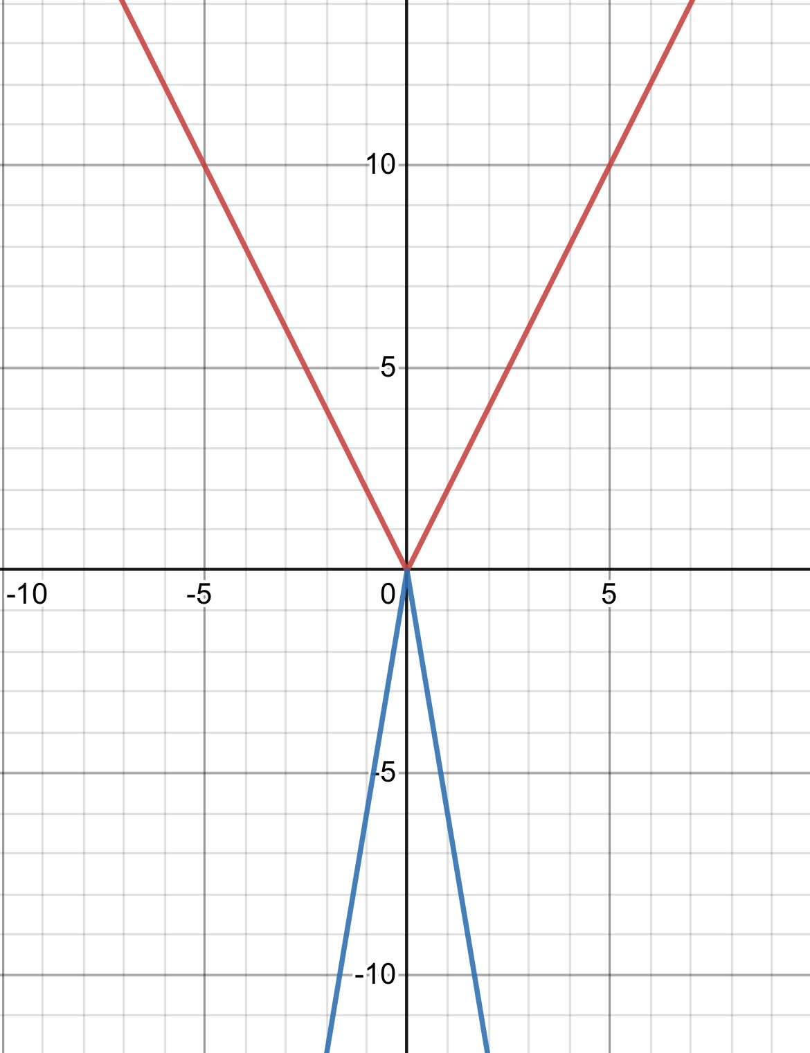 Calculus homework question answer, step 1, image 1