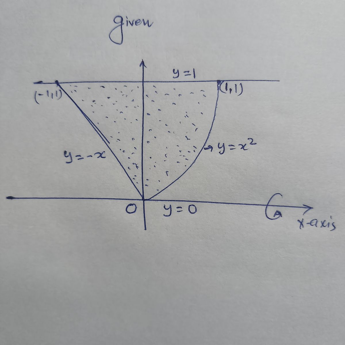 Calculus homework question answer, step 1, image 1