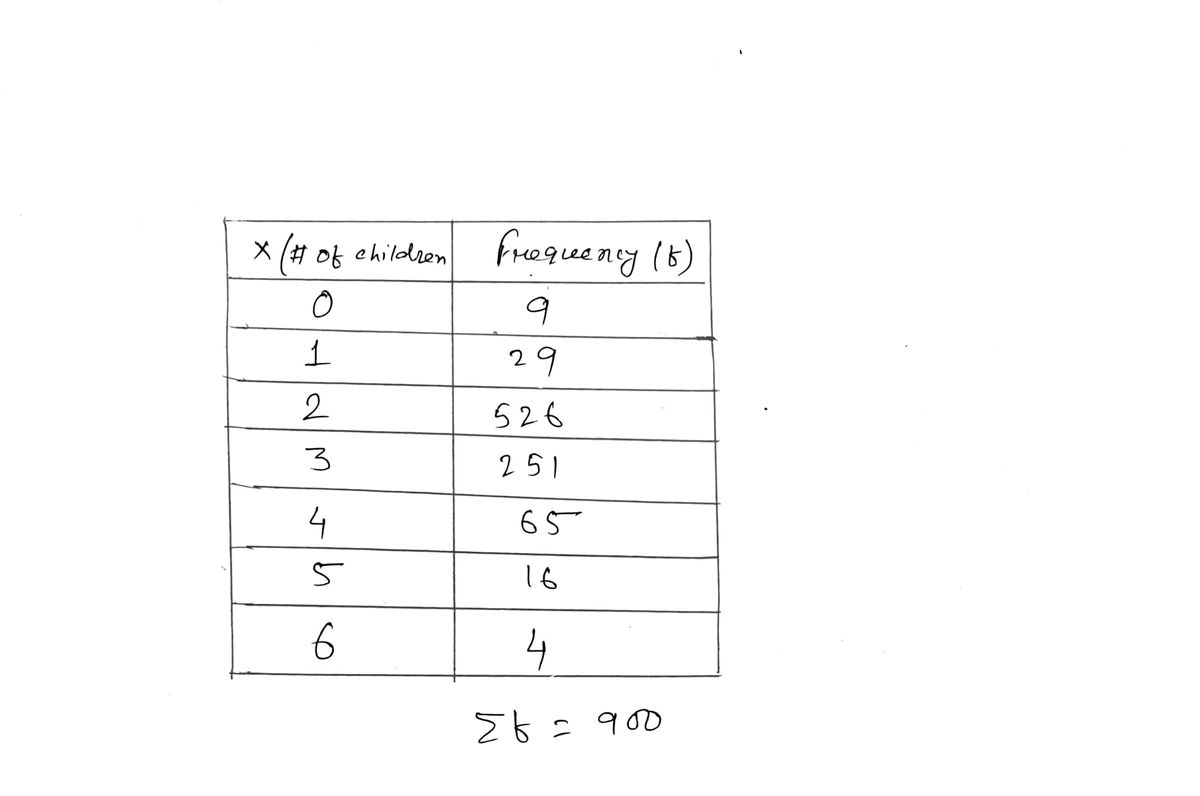 Statistics homework question answer, step 1, image 1