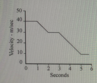 Physics homework question answer, step 1, image 1