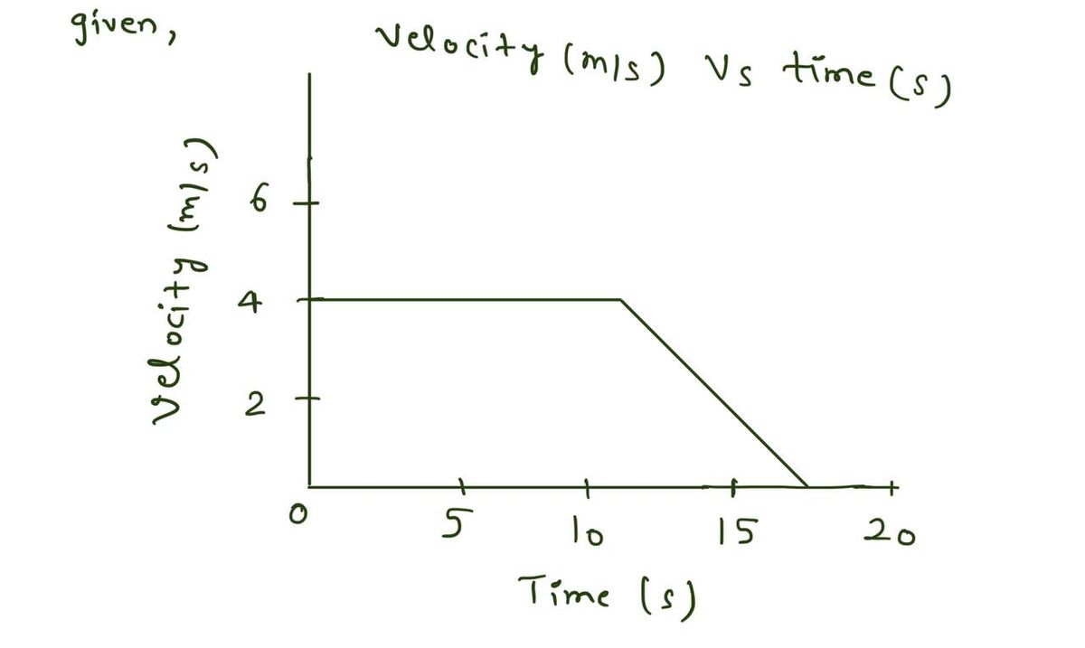 Physics homework question answer, step 1, image 1