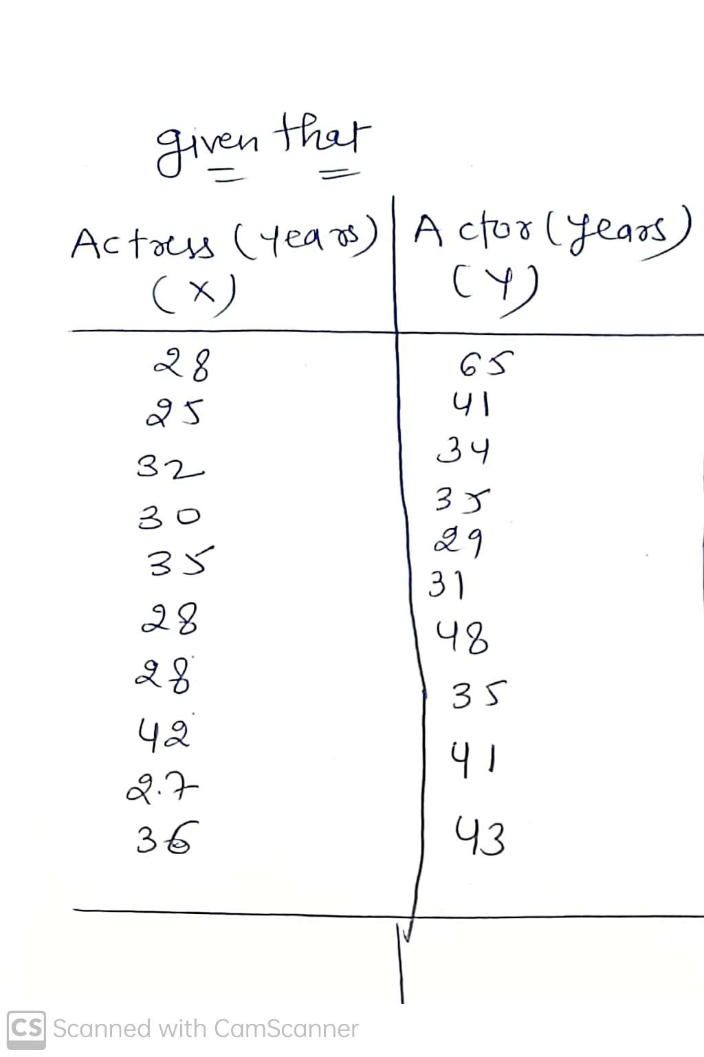 Statistics homework question answer, step 1, image 1