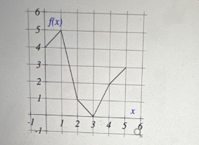 Calculus homework question answer, step 1, image 1