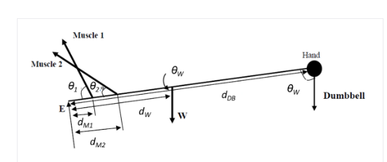 Mechanical Engineering homework question answer, step 1, image 1