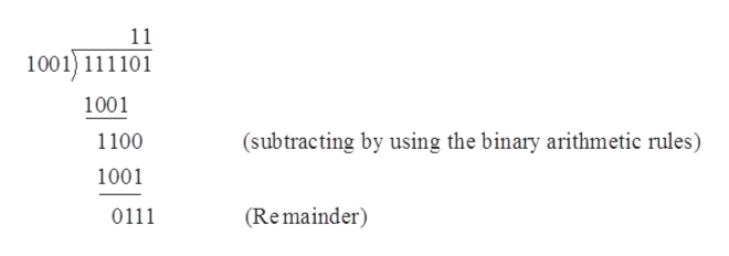 Answered: Divide the binary numbers 111101 / 1001… | bartleby