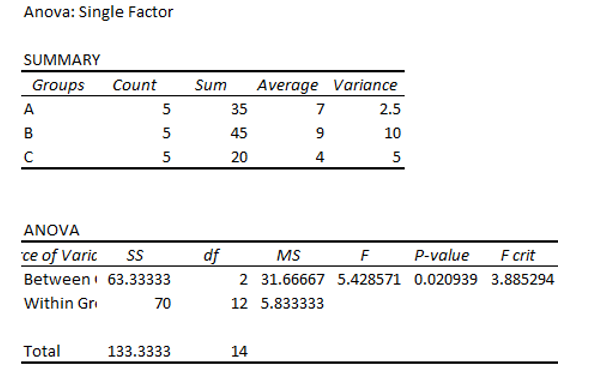 Answered: In Order To Determine Whether There Are… | Bartleby