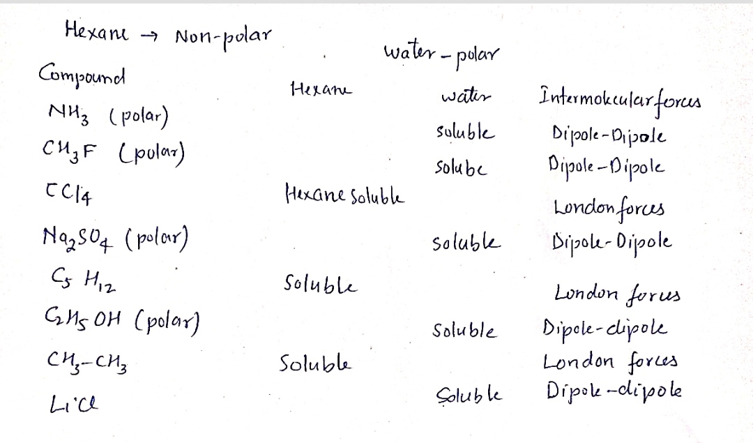 Chemistry homework question answer, step 1, image 1