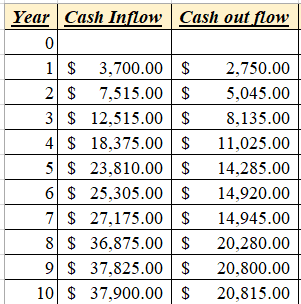 Finance homework question answer, step 1, image 1