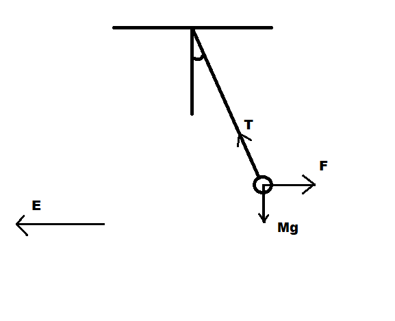 Physics homework question answer, step 1, image 1