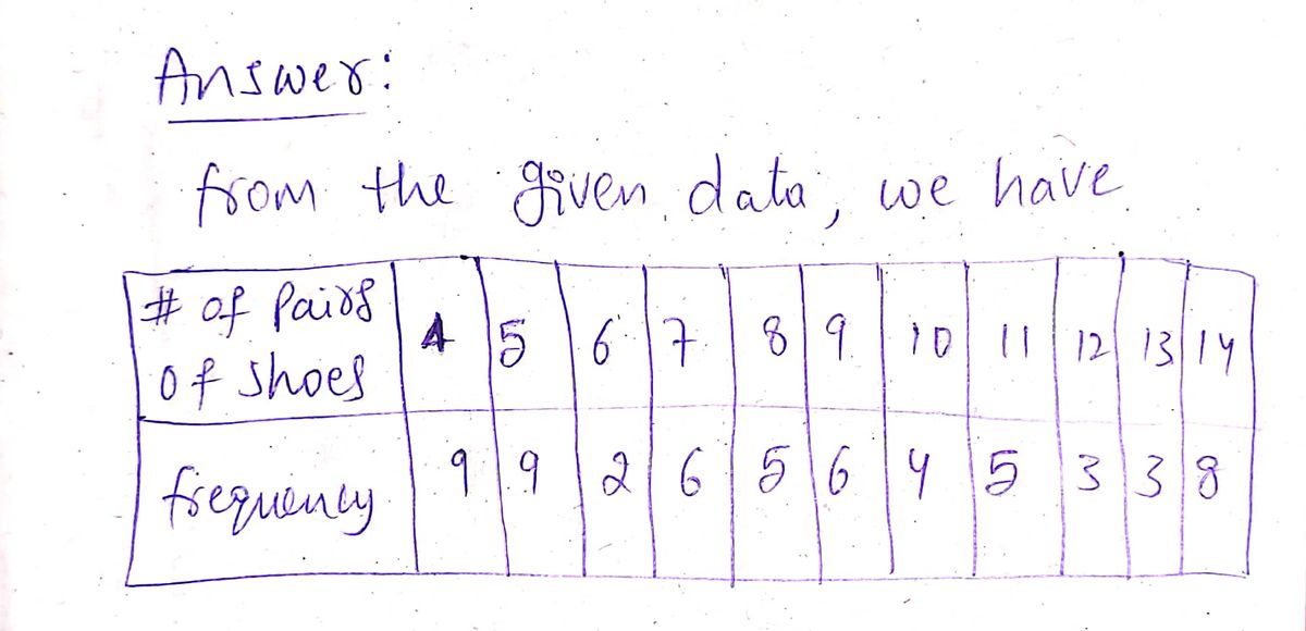 Statistics homework question answer, step 1, image 1