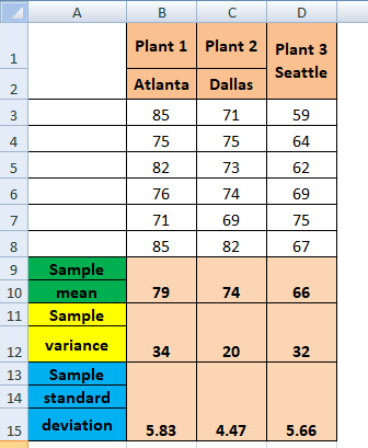 Statistics homework question answer, step 1, image 1