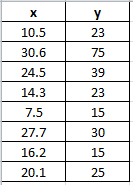 Statistics homework question answer, step 1, image 1