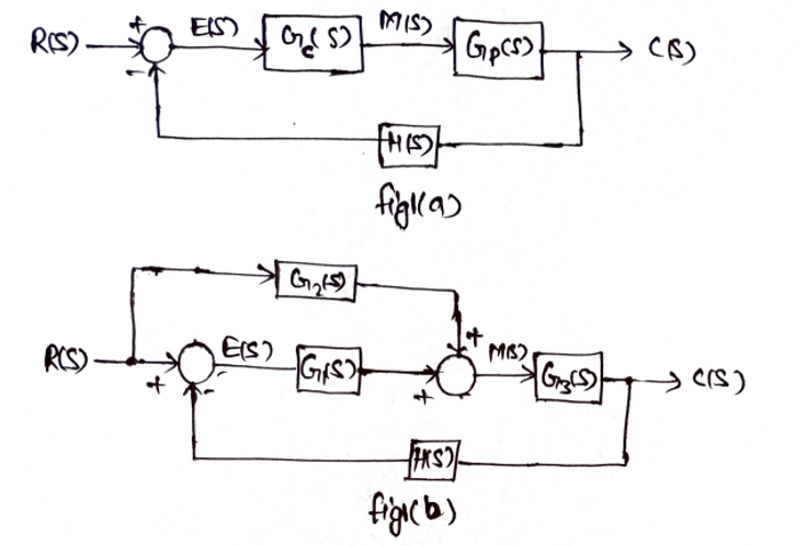 Electrical Engineering homework question answer, step 1, image 1