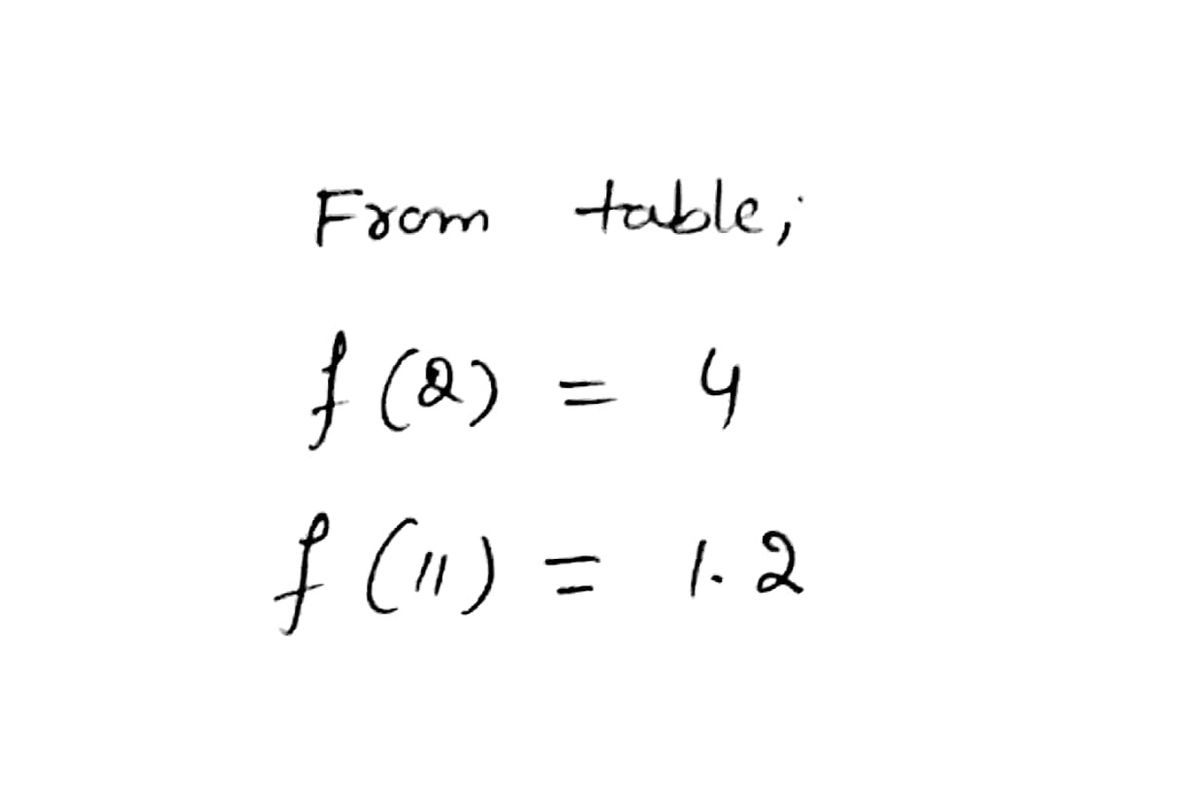 Calculus homework question answer, step 1, image 1