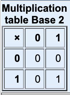 Computer Engineering homework question answer, step 1, image 1