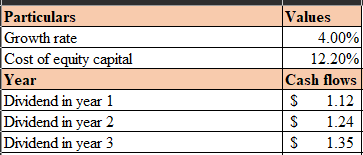 Finance homework question answer, step 1, image 1