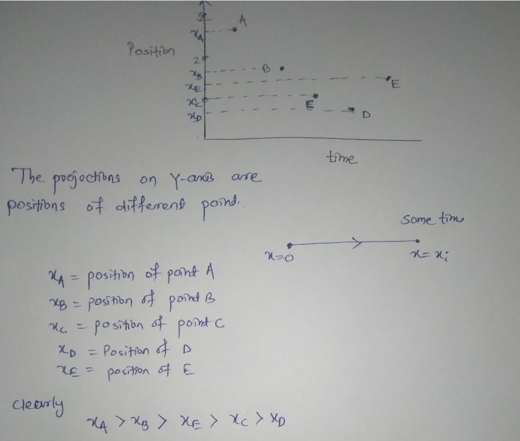 Computer Engineering homework question answer, step 1, image 1