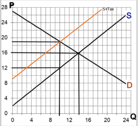 Economics homework question answer, step 1, image 1