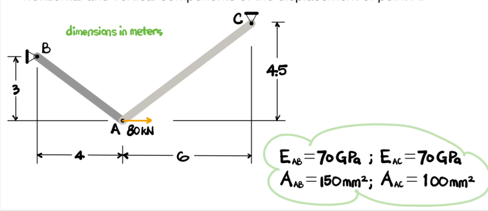 Civil Engineering homework question answer, step 1, image 1