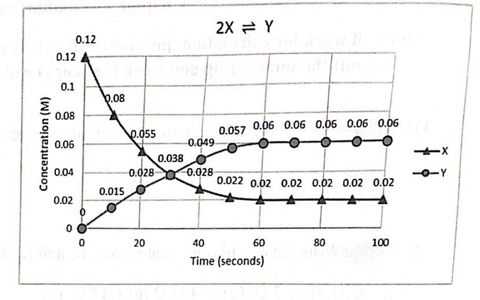 Chemistry homework question answer, step 1, image 1