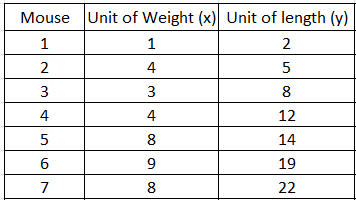 Statistics homework question answer, step 1, image 1