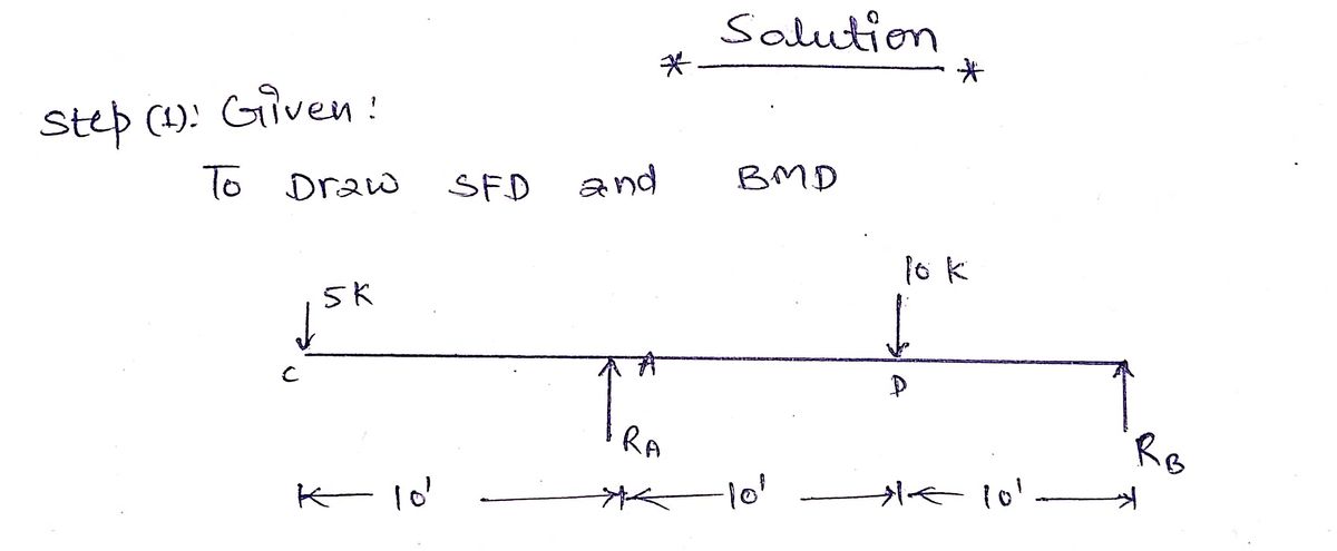 Civil Engineering homework question answer, step 1, image 1