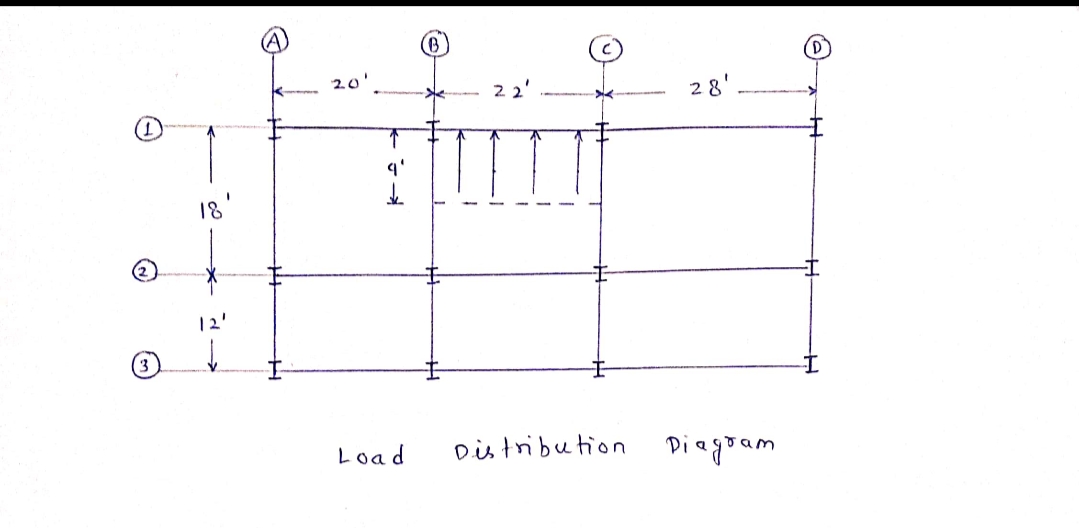 Civil Engineering homework question answer, step 1, image 1