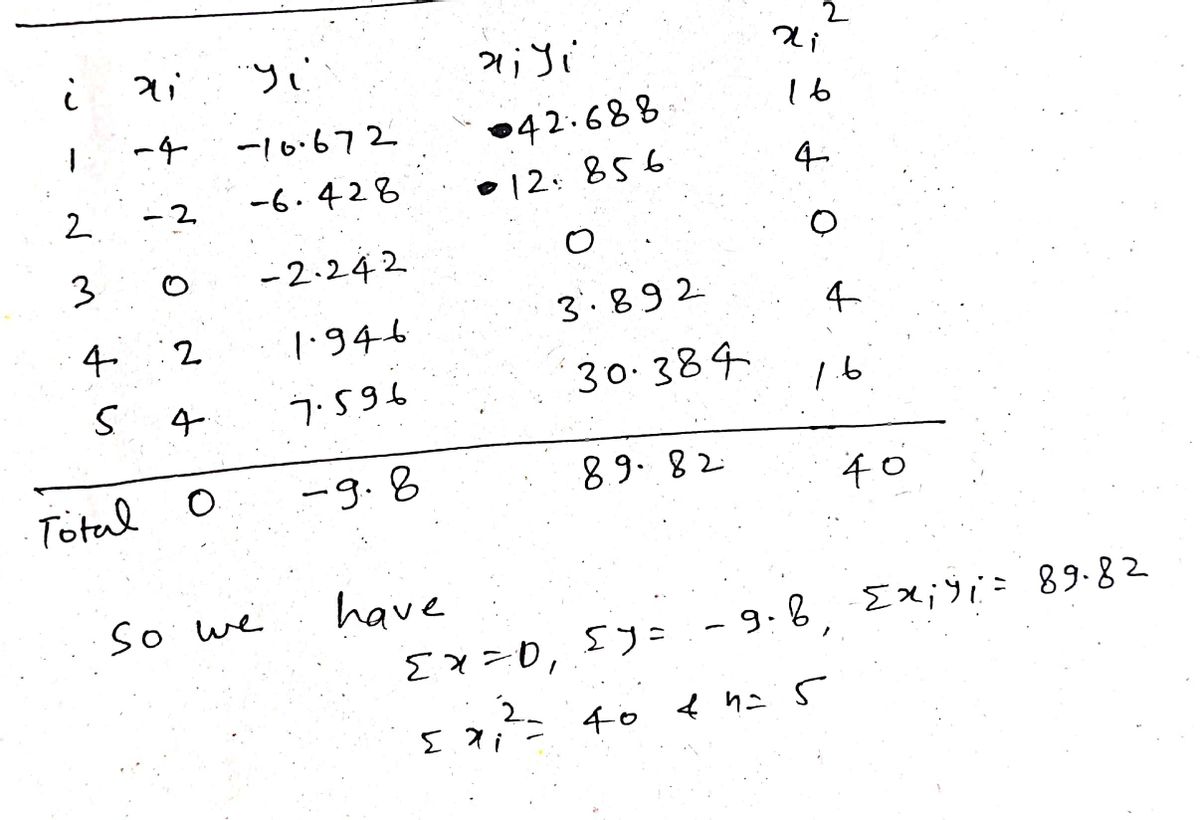 Statistics homework question answer, step 1, image 1