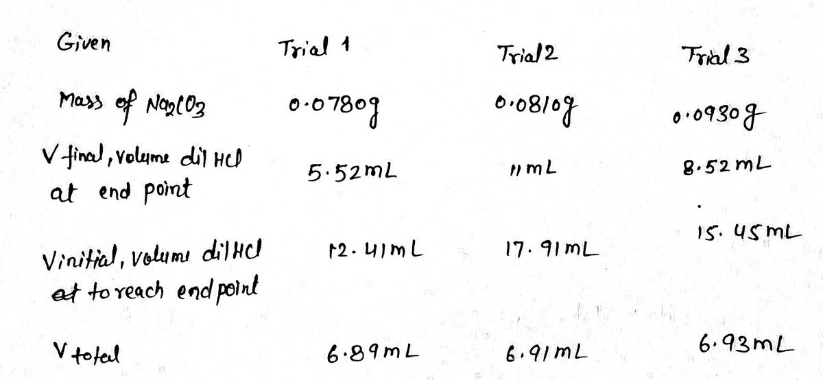 Chemistry homework question answer, step 1, image 1