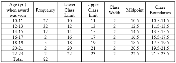 how-do-you-find-class-boundaries-in-statistics-slidesharedocs